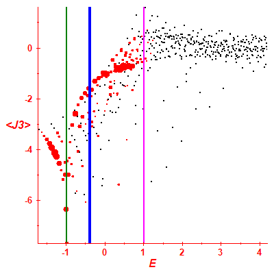 Peres lattice <J3>